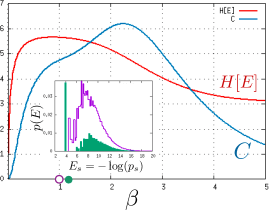 Figure 4 for A random energy approach to deep learning