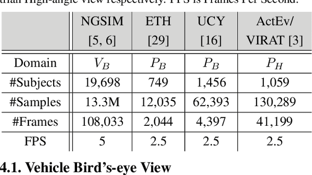 Figure 2 for Pishgu: Universal Path Prediction Architecture through Graph Isomorphism and Attentive Convolution