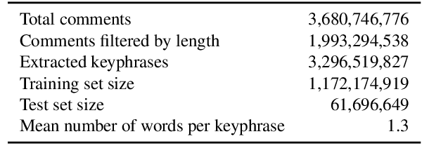 Figure 3 for ConVEx: Data-Efficient and Few-Shot Slot Labeling