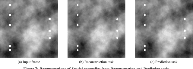 Figure 4 for Re Learning Memory Guided Normality for Anomaly Detection