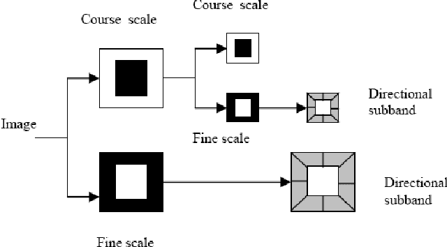 Figure 2 for Efficient IRIS Recognition through Improvement of Feature Extraction and subset Selection
