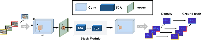 Figure 1 for Enhanced 3D convolutional networks for crowd counting