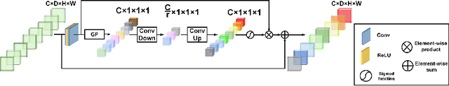 Figure 3 for Enhanced 3D convolutional networks for crowd counting