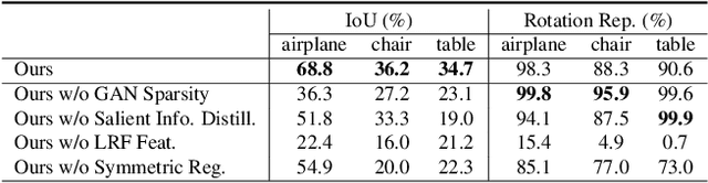 Figure 4 for UKPGAN: Unsupervised KeyPoint GANeration