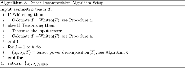 Figure 2 for Beating the Perils of Non-Convexity: Guaranteed Training of Neural Networks using Tensor Methods