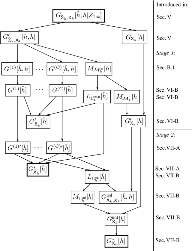 Figure 3 for An Efficient Labeled/Unlabeled Random Finite Set Algorithm for Multiobject Tracking