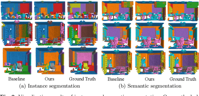 Figure 4 for Self-Prediction for Joint Instance and Semantic Segmentation of Point Clouds