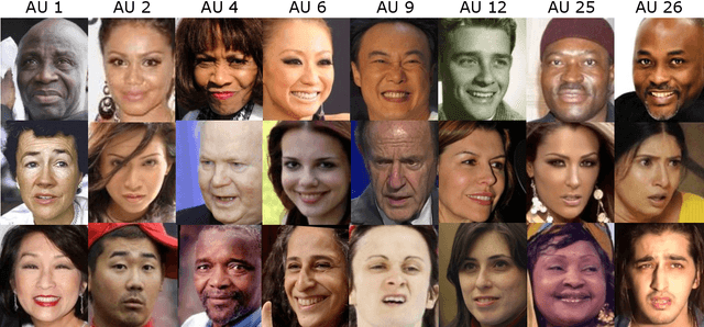 Figure 2 for A Scalable Approach for Facial Action Unit Classifier Training UsingNoisy Data for Pre-Training