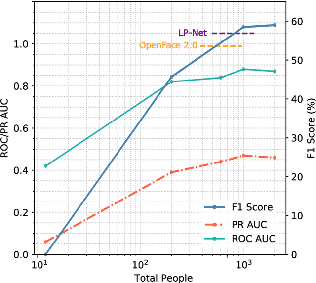 Figure 4 for A Scalable Approach for Facial Action Unit Classifier Training UsingNoisy Data for Pre-Training