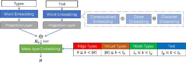 Figure 3 for HySPA: Hybrid Span Generation for Scalable Text-to-Graph Extraction