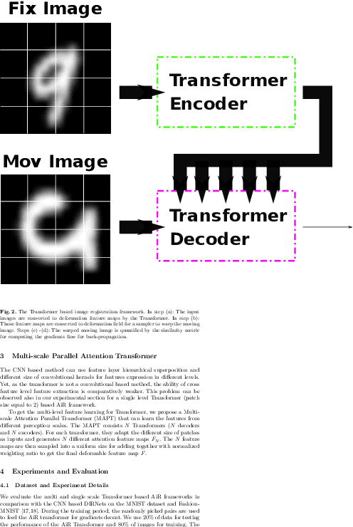 Figure 2 for Attention for Image Registration (AiR): an unsupervised Transformer approach