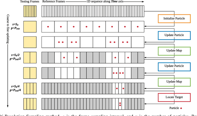 Figure 1 for MRS-VPR: a multi-resolution sampling based global visual place recognition method