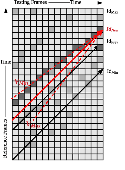 Figure 2 for MRS-VPR: a multi-resolution sampling based global visual place recognition method