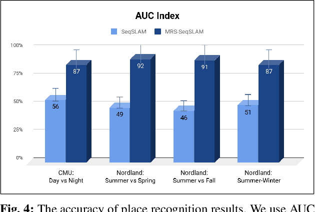 Figure 4 for MRS-VPR: a multi-resolution sampling based global visual place recognition method