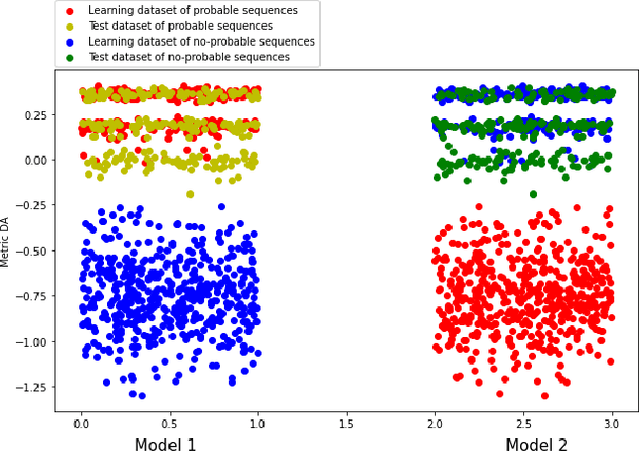 Figure 2 for A quantum learning approach based on Hidden Markov Models for failure scenarios generation