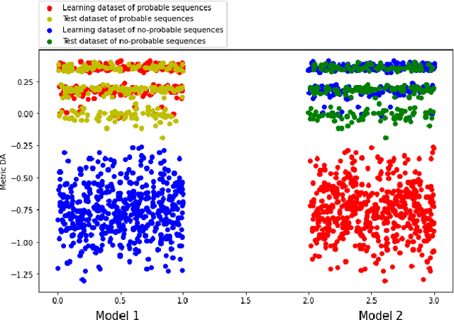 Figure 3 for A quantum learning approach based on Hidden Markov Models for failure scenarios generation