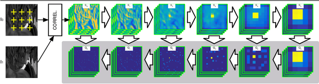 Figure 1 for Fully-Trainable Deep Matching