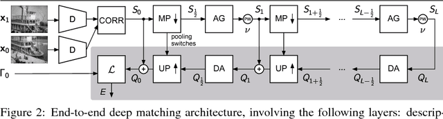 Figure 3 for Fully-Trainable Deep Matching