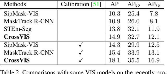 Figure 4 for Crossover Learning for Fast Online Video Instance Segmentation