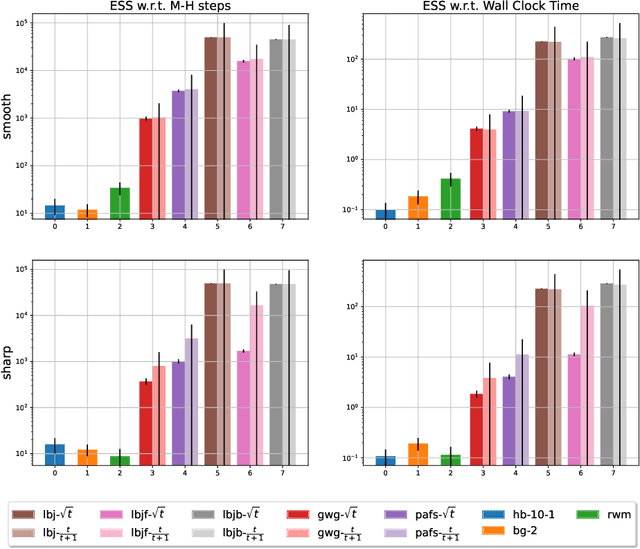 Figure 4 for Discrete Langevin Sampler via Wasserstein Gradient Flow