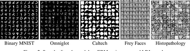 Figure 3 for Discrete Langevin Sampler via Wasserstein Gradient Flow