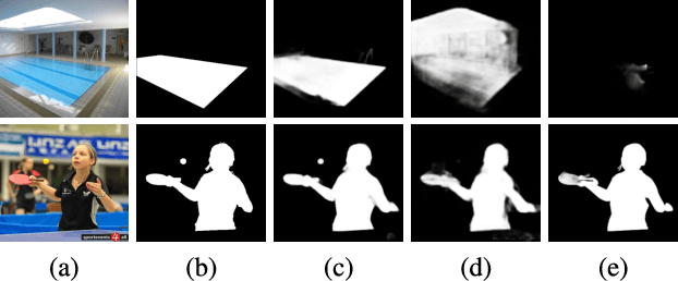 Figure 1 for Global Context-Aware Progressive Aggregation Network for Salient Object Detection