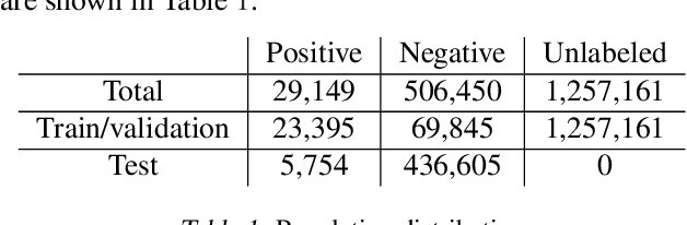 Figure 2 for Rare Disease Detection by Sequence Modeling with Generative Adversarial Networks