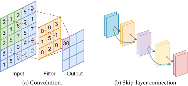 Figure 1 for Besov Function Approximation and Binary Classification on Low-Dimensional Manifolds Using Convolutional Residual Networks
