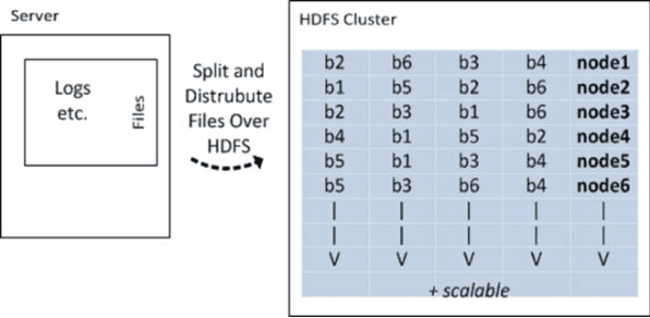Figure 1 for Distributed NLP