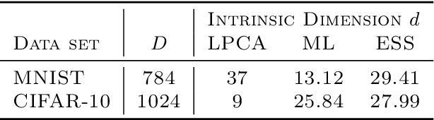Figure 3 for Adaptive Approximation and Estimation of Deep Neural Network to Intrinsic Dimensionality