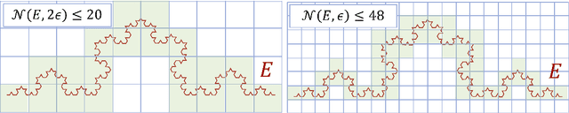 Figure 2 for Adaptive Approximation and Estimation of Deep Neural Network to Intrinsic Dimensionality