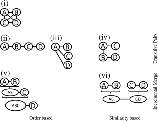 Figure 1 for Order Matters: Matching Multiple Knowledge Graphs