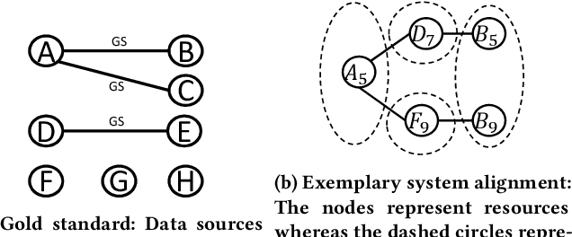 Figure 3 for Order Matters: Matching Multiple Knowledge Graphs