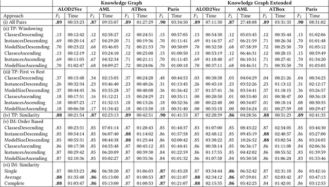 Figure 2 for Order Matters: Matching Multiple Knowledge Graphs
