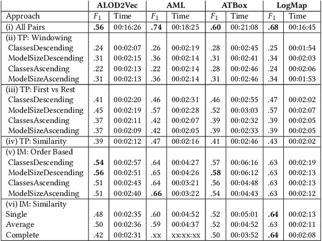 Figure 4 for Order Matters: Matching Multiple Knowledge Graphs
