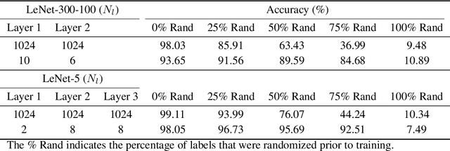 Figure 4 for Assessing Intelligence in Artificial Neural Networks