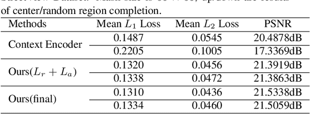 Figure 2 for Semantically Consistent Image Completion with Fine-grained Details