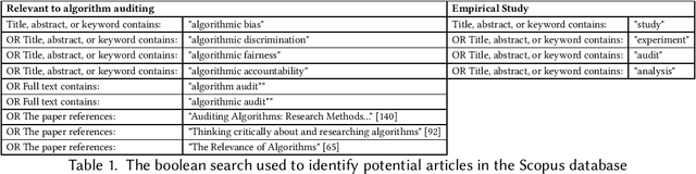 Figure 1 for Problematic Machine Behavior: A Systematic Literature Review of Algorithm Audits