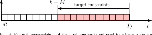 Figure 3 for Governor: a Reference Generator for Nonlinear Model Predictive Control in Legged Robots