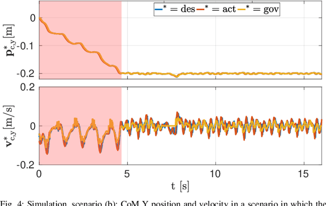 Figure 4 for Governor: a Reference Generator for Nonlinear Model Predictive Control in Legged Robots