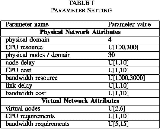 Figure 4 for Multi Objective Resource Optimization of Wireless Network Based on Cross Domain Virtual Network Embedding