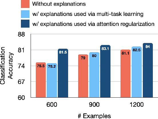 Figure 4 for Evaluating Explanations: How much do explanations from the teacher aid students?