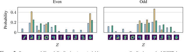 Figure 2 for Evidential Sparsification of Multimodal Latent Spaces in Conditional Variational Autoencoders