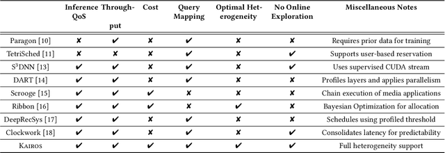 Figure 1 for Building Heterogeneous Cloud System for Machine Learning Inference