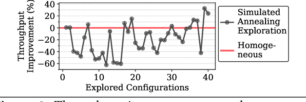 Figure 3 for Building Heterogeneous Cloud System for Machine Learning Inference