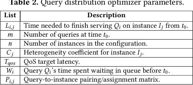 Figure 4 for Building Heterogeneous Cloud System for Machine Learning Inference