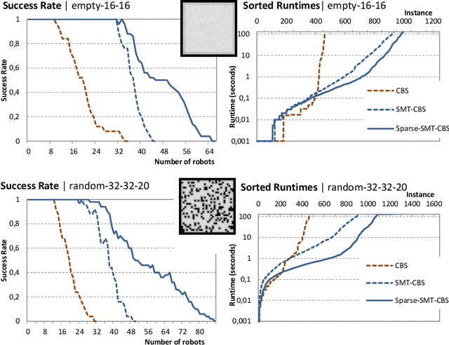 Figure 4 for Sparsification for Fast Optimal Multi-Robot Path Planning in Lazy Compilation Schemes