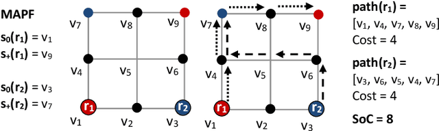 Figure 1 for Sparsification for Fast Optimal Multi-Robot Path Planning in Lazy Compilation Schemes