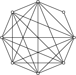 Figure 3 for Exploring the Use of Shatter for AllSAT Through Ramsey-Type Problems