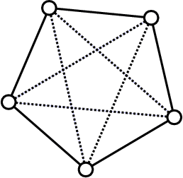 Figure 2 for Exploring the Use of Shatter for AllSAT Through Ramsey-Type Problems
